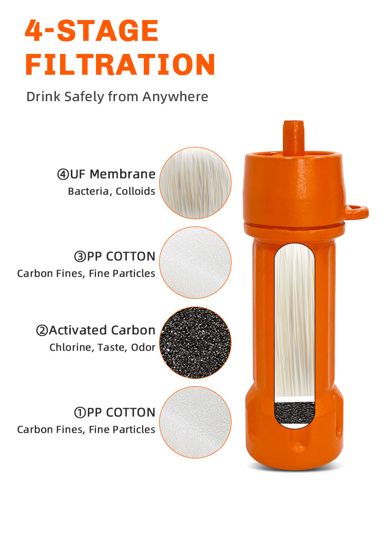 Outdoor Straw Water Filter  (4).jpg